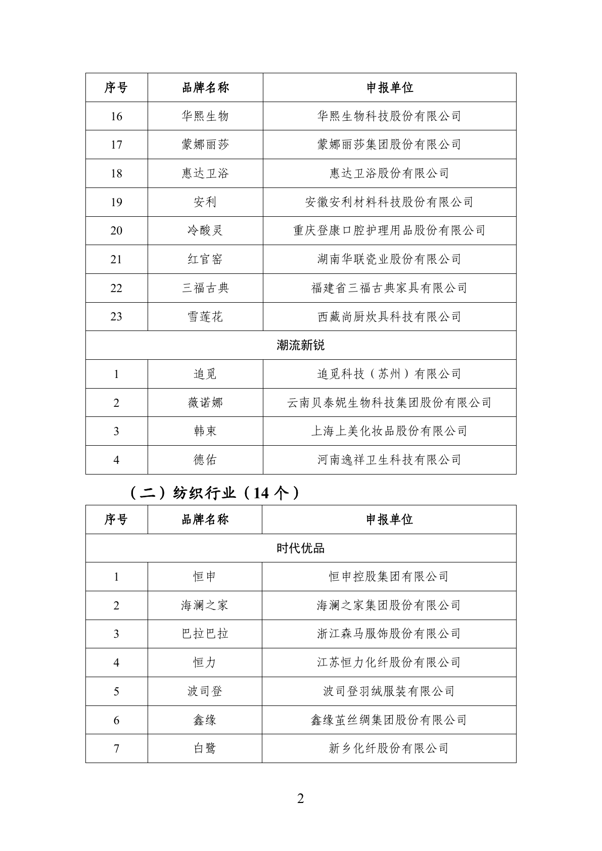 首批中国消费名品名单官方 PDF 第 2 页