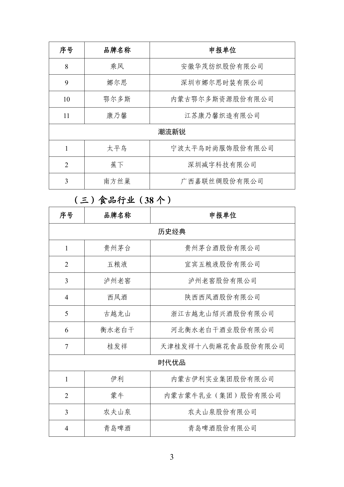 首批中国消费名品名单官方 PDF 第 3 页