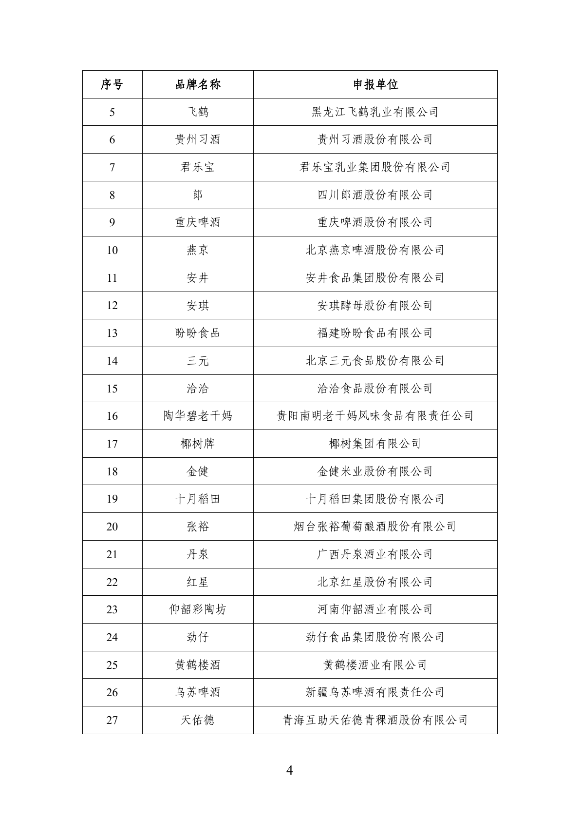 首批中国消费名品名单官方 PDF 第 4 页