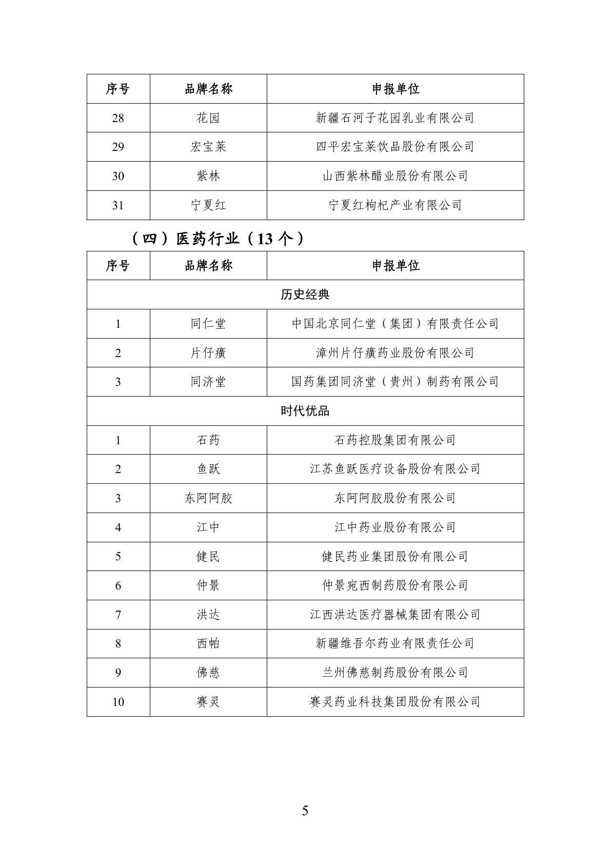 首批中国消费名品名单官方 PDF 第 5 页