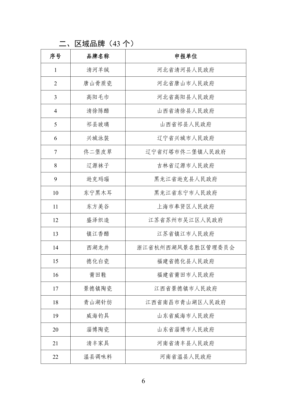 首批中国消费名品名单官方 PDF 第 6 页