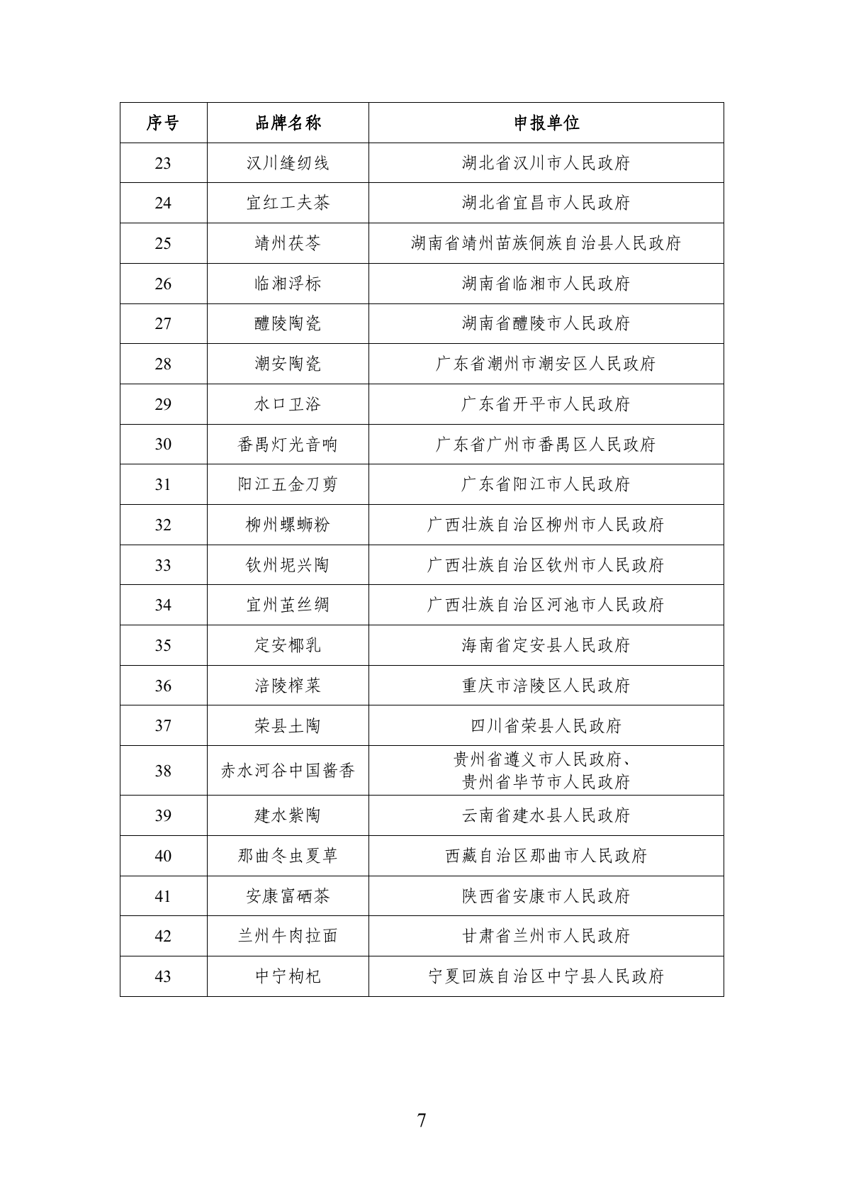 首批中国消费名品名单官方 PDF 第 7 页