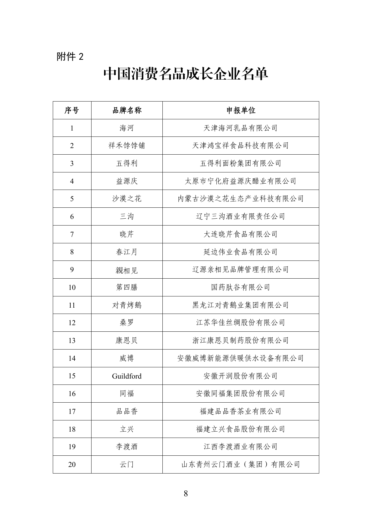 首批中国消费名品名单官方 PDF 第 8 页