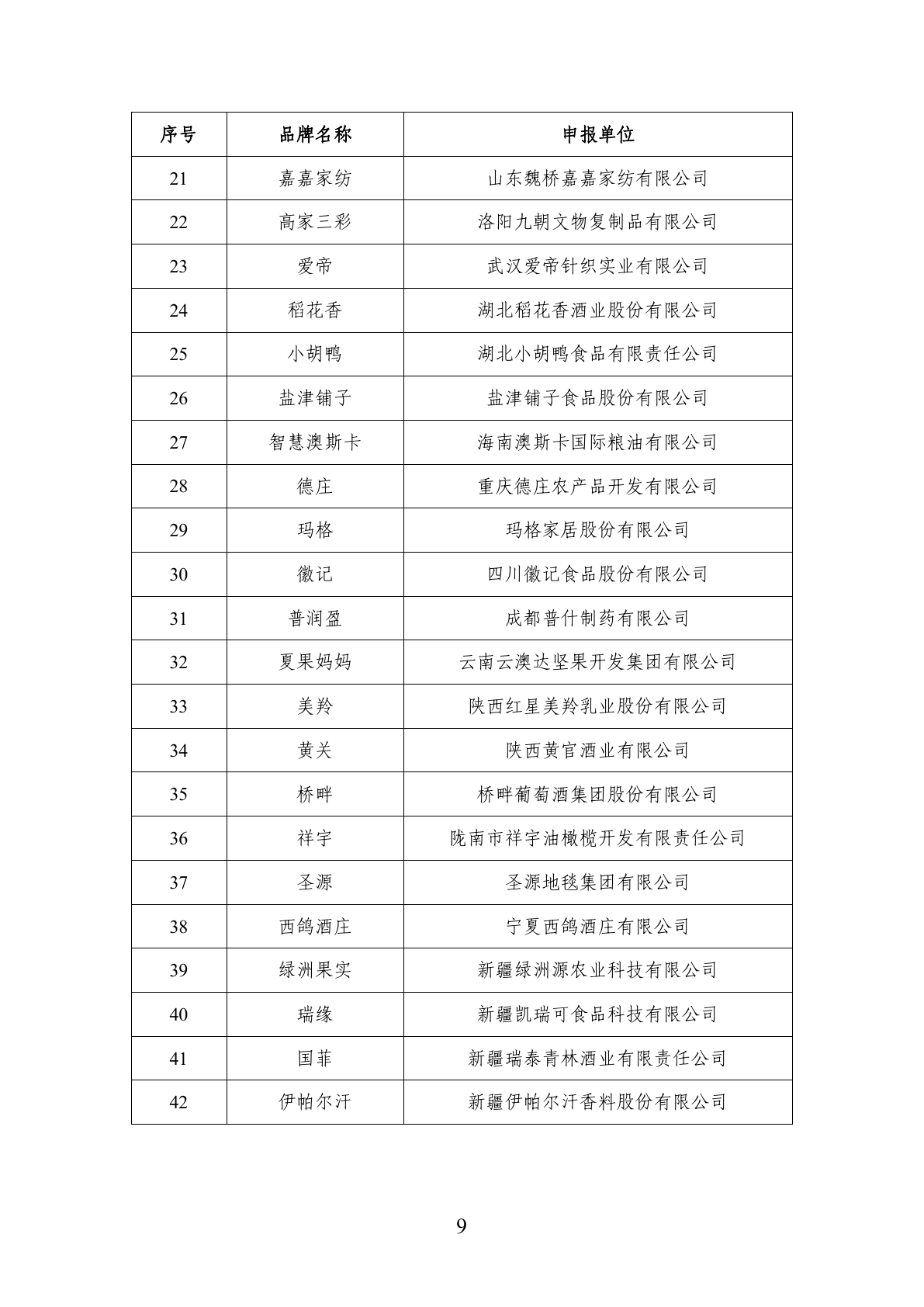 首批中国消费名品名单官方 PDF 第 9 页